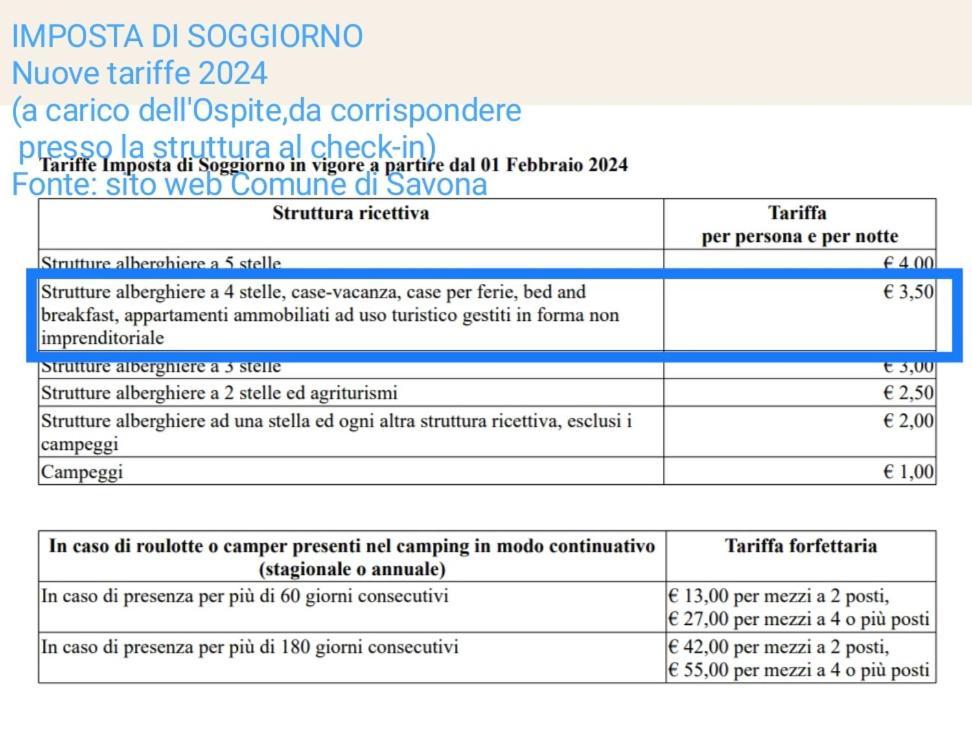 A Casa Di Pizz - Bilocale Con Parcheggio Privato Savona Exterior foto